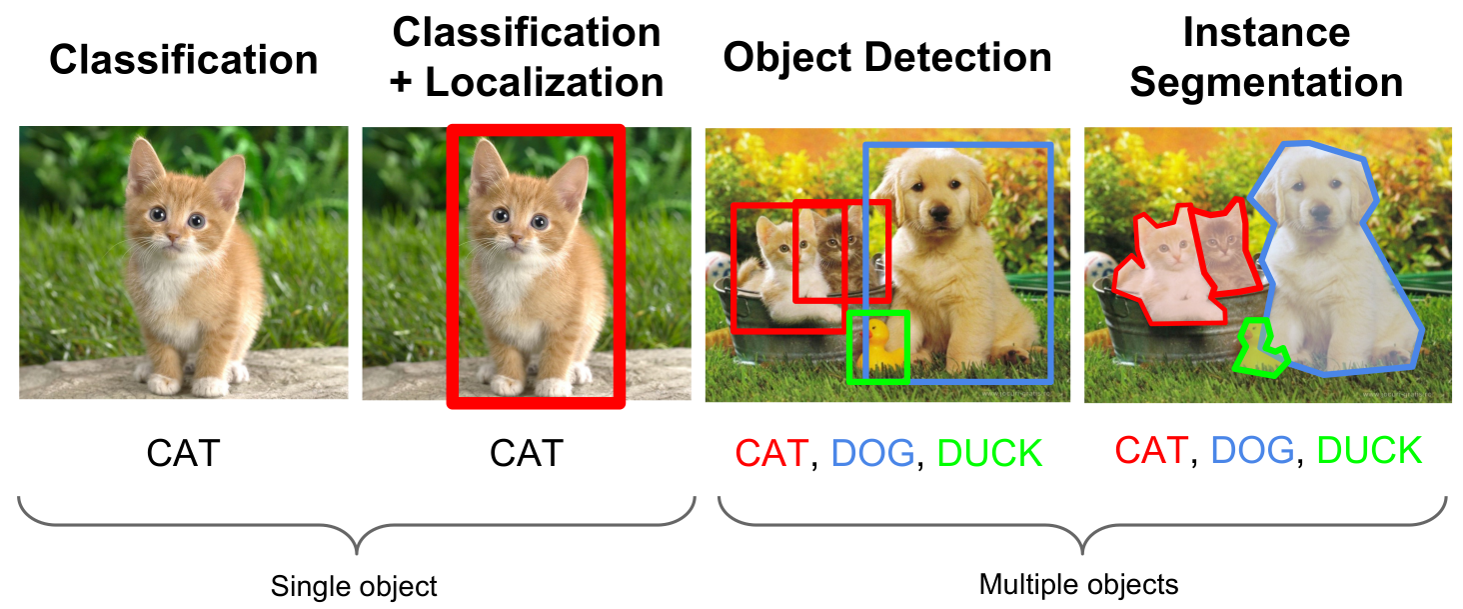 Cats Versus Dogs – Deep Learning Introduction